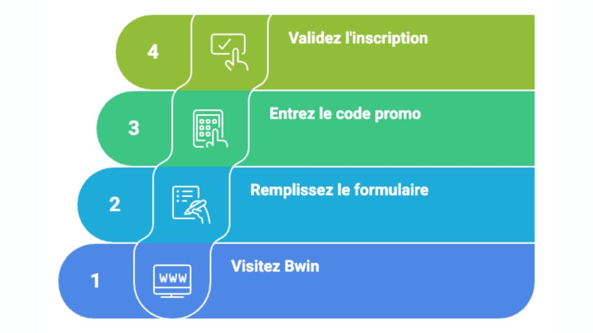 Comment s'inscrire avec un code promo sur Bwin