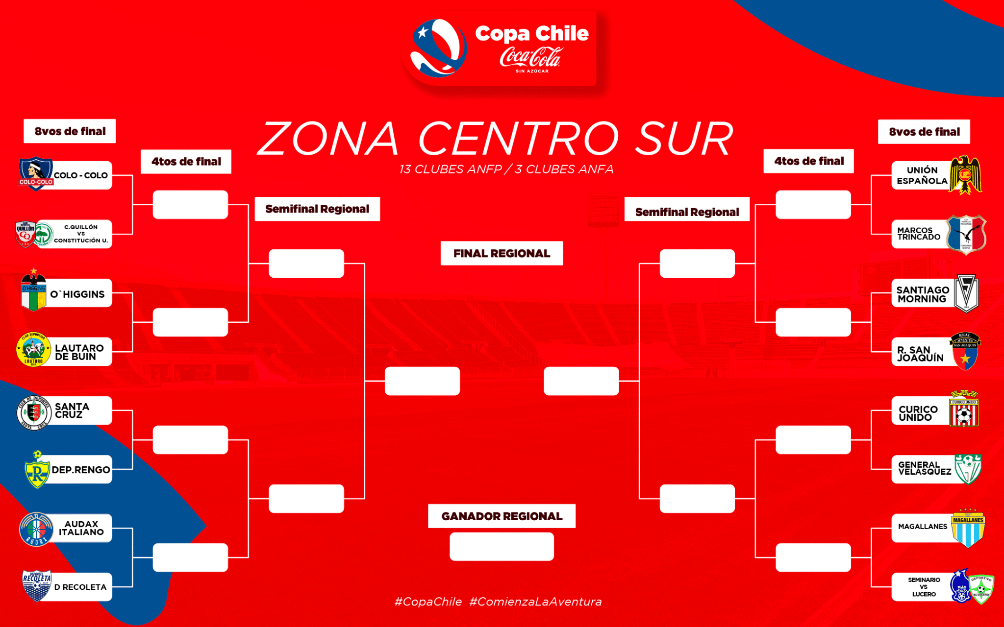 Fixture Zona Centro Sur Copa Chile