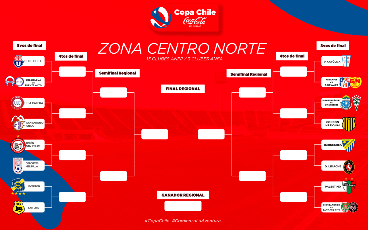 Fixture Zona Centro Norte