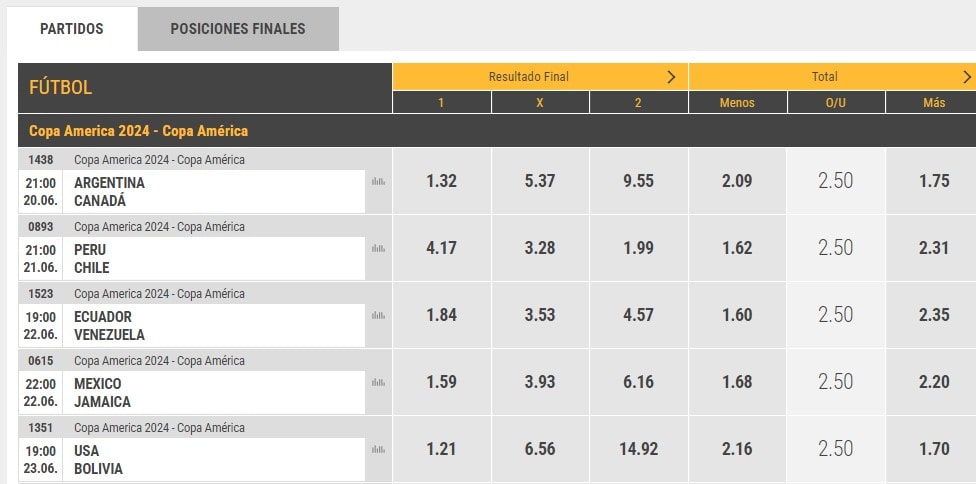 apuestas copa america