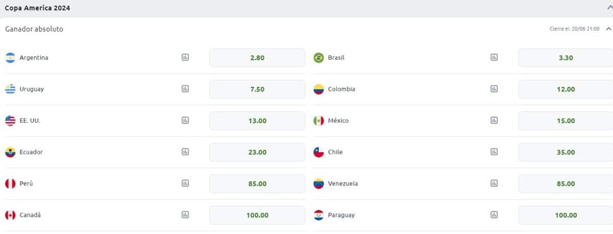 betano copa america