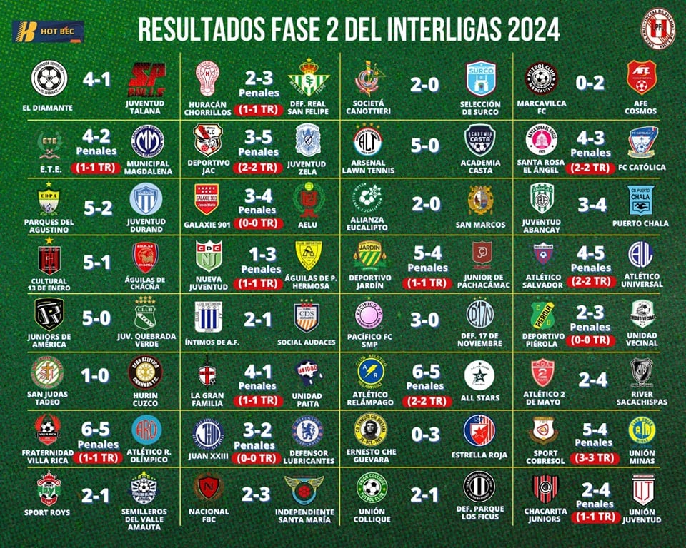 Fase 2 del torneo Interligas 2024