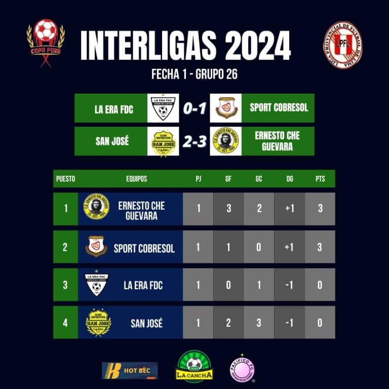 Fecha 1 del torneo Interligas 2024
